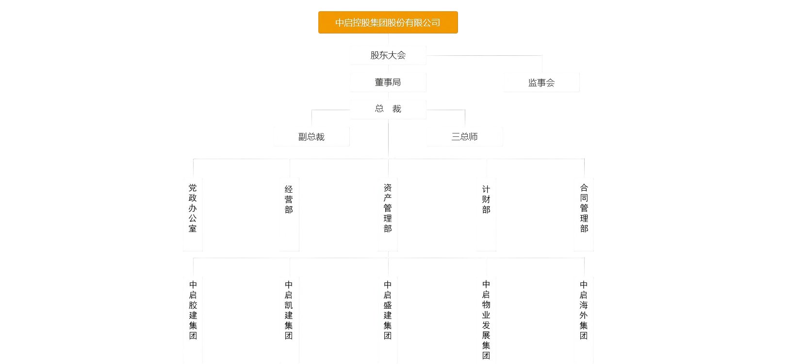 始建于1949年9月